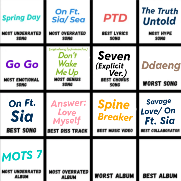 Wrong Answers Only (Day 14: Most Overrated Album)