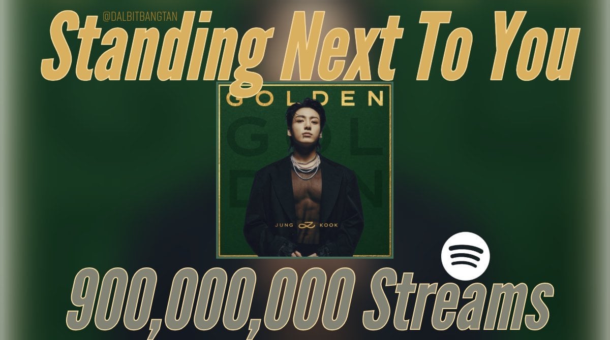 240925 Spotify Milestones: Jungkook's "Standing Next to You" has surpassed 900 million streams