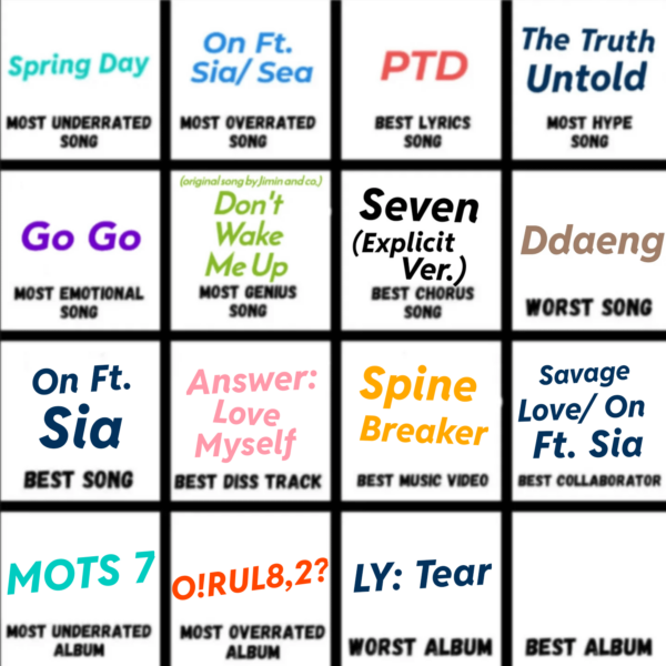 Wrong Answers Only (Day 16: Best Album)