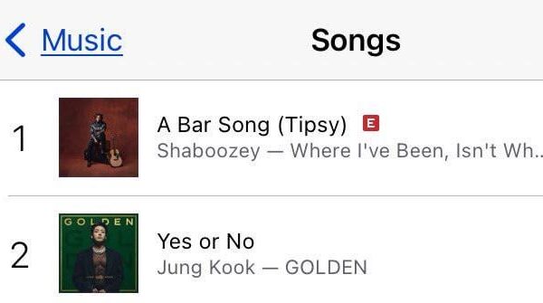 Jungkook’s “Yes or No” reaches a new peak of #2 on iTunes US - 010924